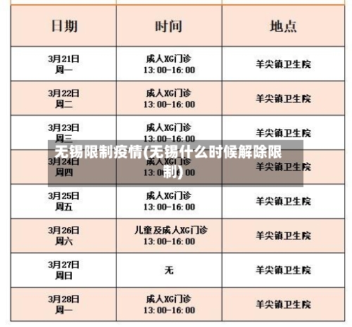 无锡限制疫情(无锡什么时候解除限制)
