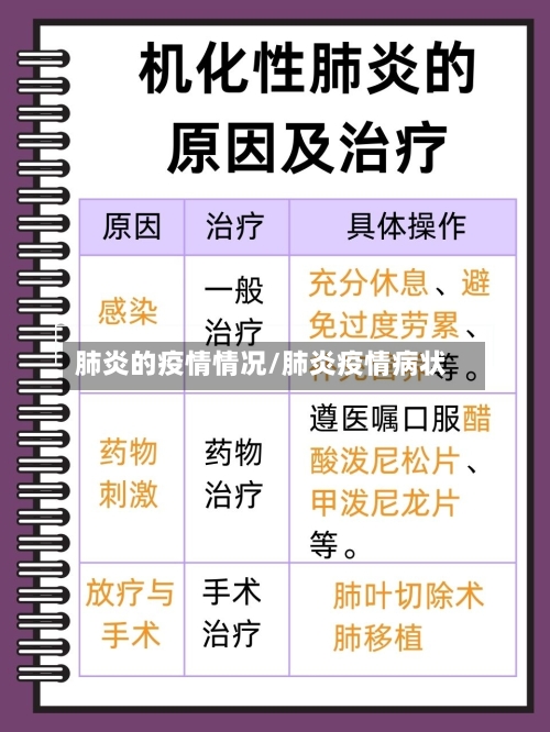 肺炎的疫情情况/肺炎疫情病状