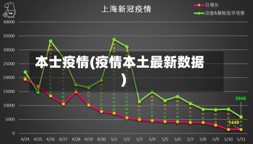 本士疫情(疫情本土最新数据)