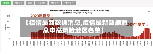 【疫情最新数据消息,疫情最新数据消息中高风险地区名单】