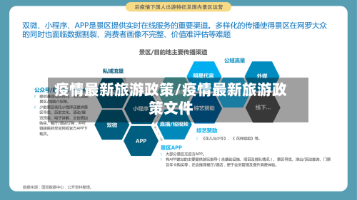 疫情最新旅游政策/疫情最新旅游政策文件