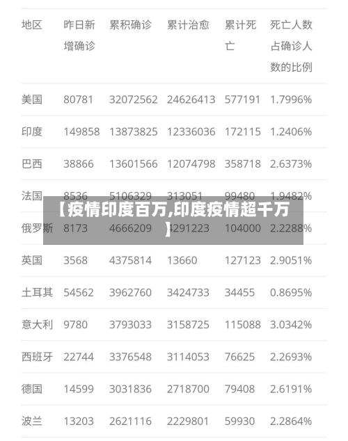 【疫情印度百万,印度疫情超千万】