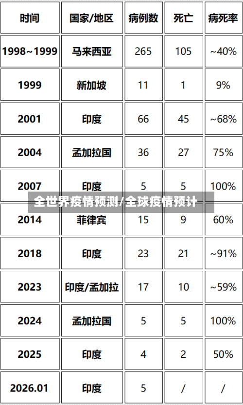 全世界疫情预测/全球疫情预计