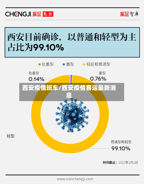 西安疫情班车/西安疫情客运最新消息